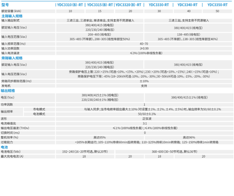 河南UPS電源費用