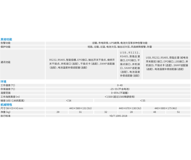 河南UPS電源