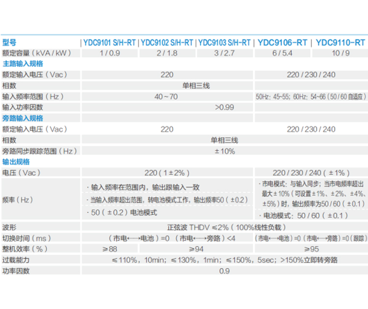 鄭州UPS電源