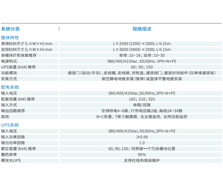 河南模塊化機(jī)房排名